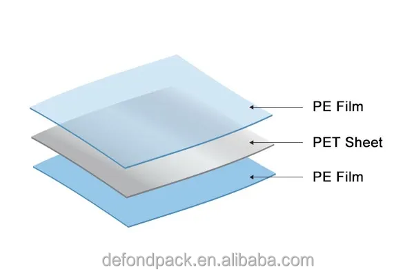 Thermoforming Petg PET APET RPET Sheet Supplier Customization PET Plastic Sheets Laminated with PE Film for Vacuum Formed Pack