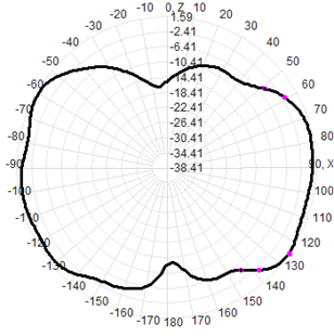 4g Lte Omnidirectional Antenna Fiberglass Antenna  60x1000mm