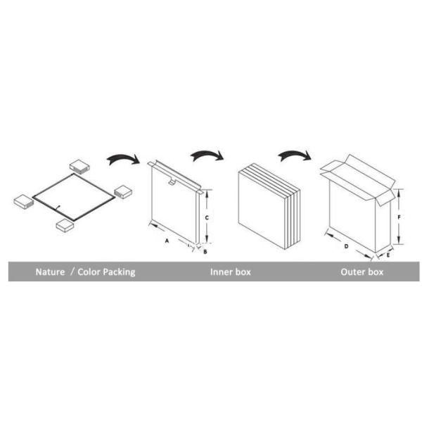 Алюминиевое SMD5050 68w 600x1200 RGBW привело светлую панель