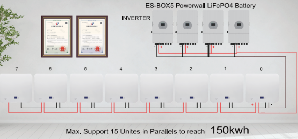 аккумуляторная батарея 6000 энергии 10КВх задействует 48В 200Ах для системы солнечной энергии