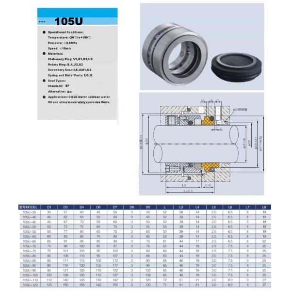 105U Industrial Mechanical Seals 35mm Submersible Pump Seal