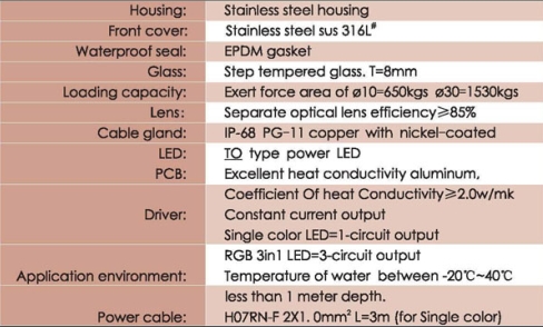 Safe Voltage DMX LED pool Lamp / 316 Stainless Steel Underwater Light