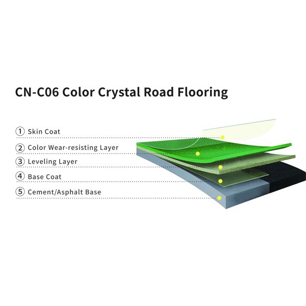 Environmental Protection Polyurethane Crystal Road Flooring Uvioresistant Colorful