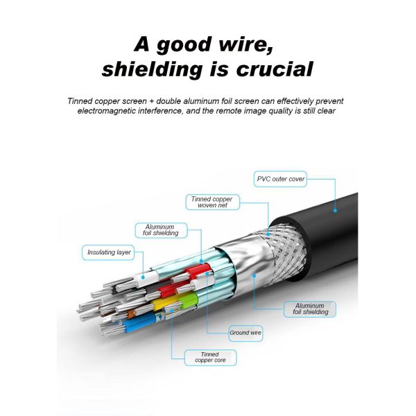 Cabo HDMI 4K 1m 1.5m 2m 3m 5m 8m 10m 15m 18gbps Cabo HDMI Revestido de Ouro