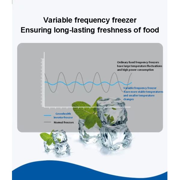 Конвертирующий частоту коммерческий стеклянный дисплейный морозильник с светодиодным светом