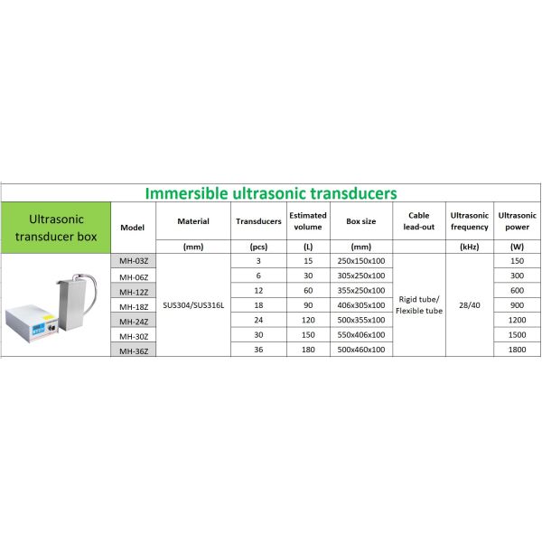 OEM погружаемый ультразвуковой очиститель погружаемый ультразвуковой очиститель 28khz 40khz