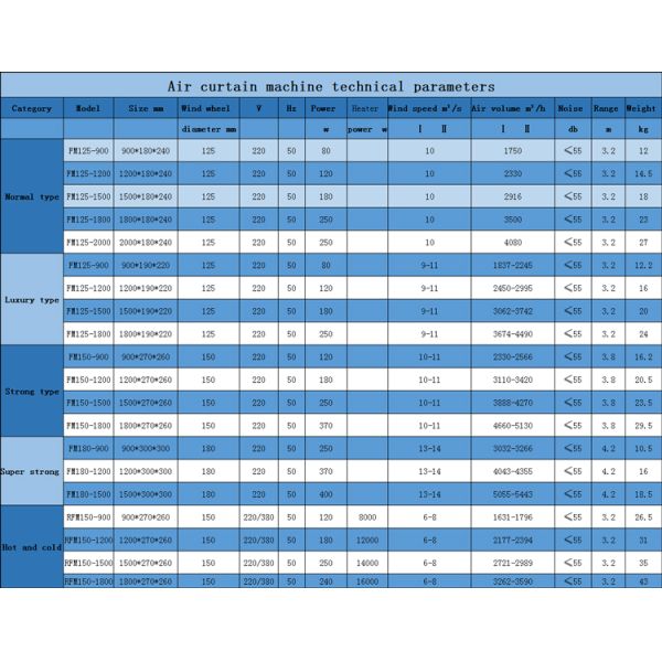 As cortinas de ar da porta do projeto da forma de FM125-1500 1200mm e as barreiras de ar 900mm as mais atrasadas para o hotel, porta do shopping