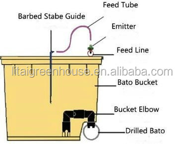 PP Hydroponic Tomato Growing Dutch Bucket System for Vegetables