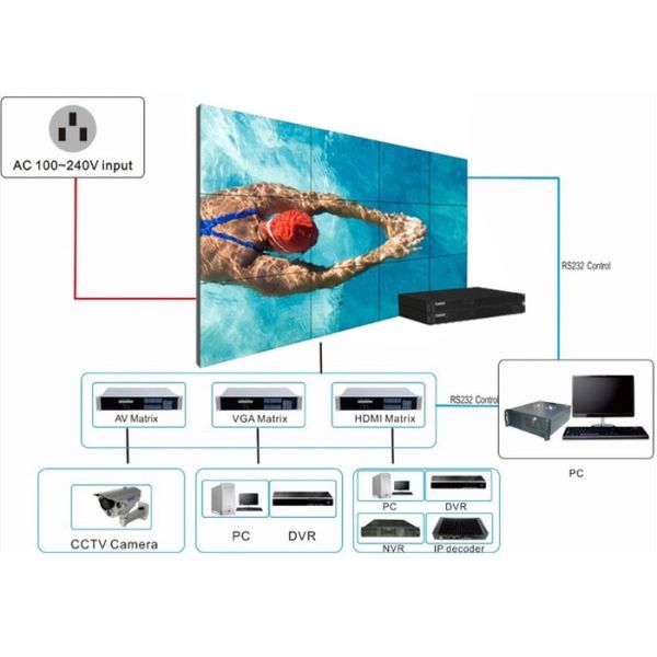 Дисплей определения стены 1080П ЛКД узкого шатона безшовный видео- высокий