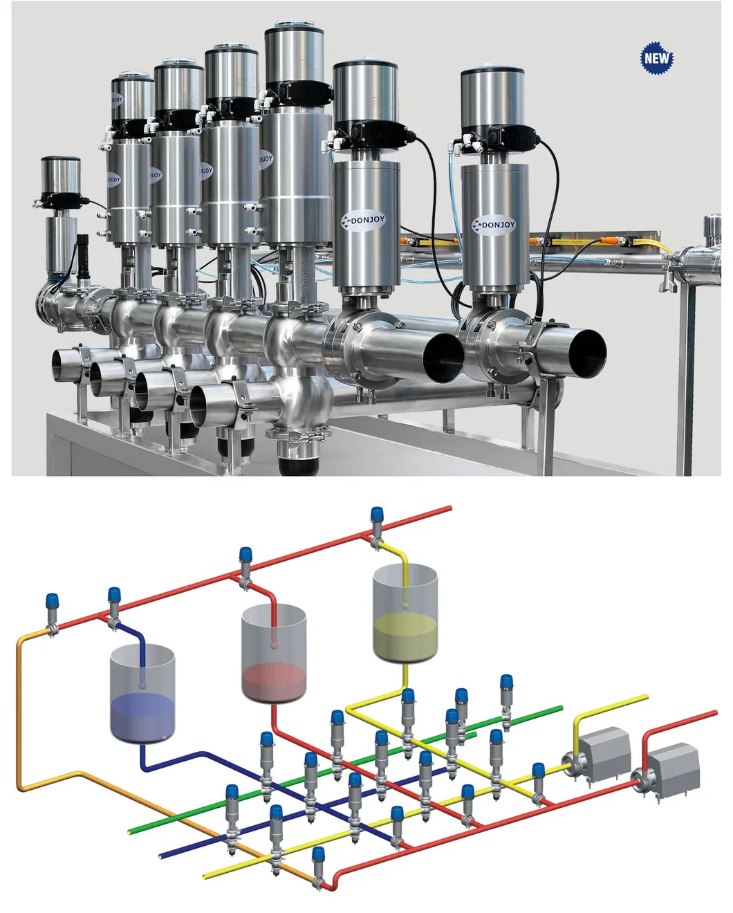 Donjoy Double Seat Mixproof Valves Manifold For Food Beverage Processing