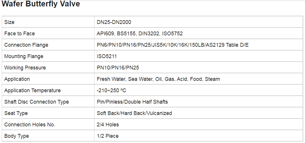 Especificación estándar de temperatura media Y filtro para agua