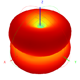 N Masculin 3G 4G LTE GSM NB-Iot GPRS ATU DTU Station de base extérieure omnidirectionnelle Porte d'entrée Antenne en fibre de verre