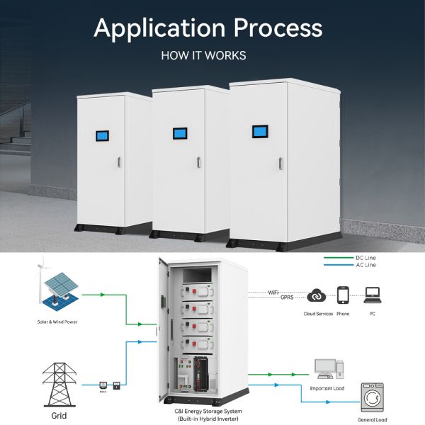 Commercial Industrial Solar Battery Energy Storage System 30kw-215kwh Lifepo4 Batteries Off/On Grid Options 50kwh-100kwh Range