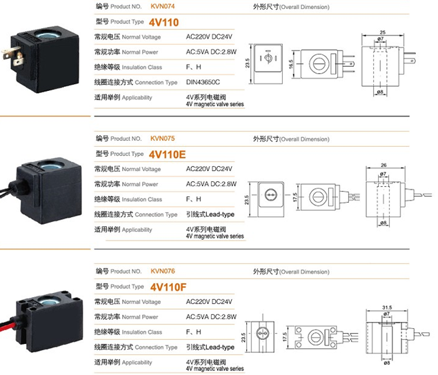 12V 48W Pneumatic Electromagnetic Valve Coil , Pneumatic Solenoid Valve Coil