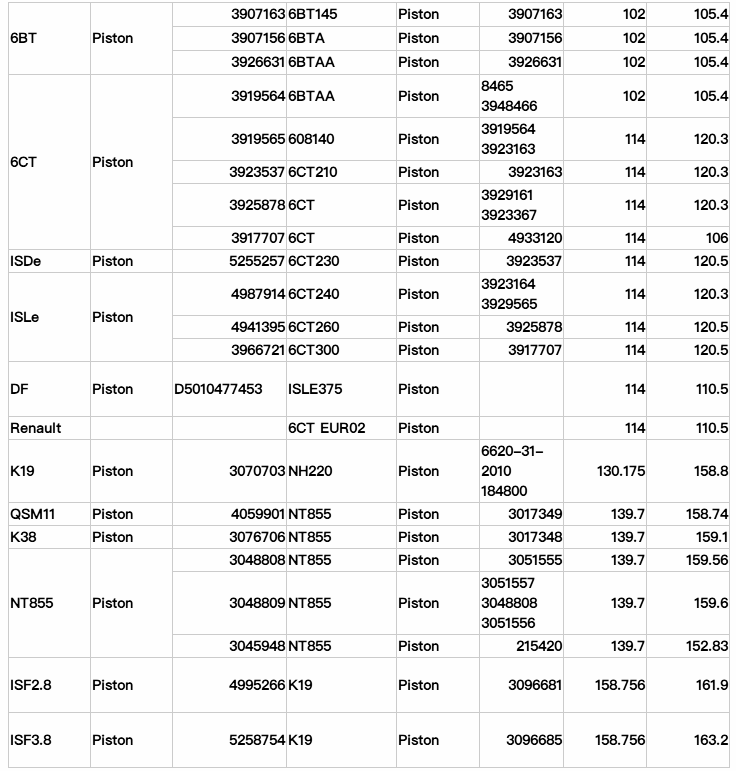 поршени двигателя дизеля 158.75mm K19 KT19 KTA19 KTAA19 QSK19 4309218 4913795