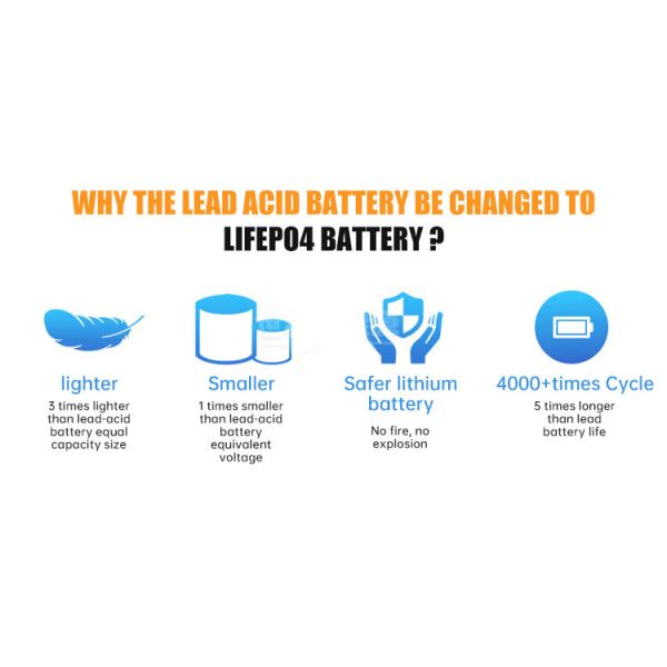 Lithium Motorcycle Ev Solar Battery Pack Club Car Battery 48v 100Ah 120Ah 150Ah 200ah