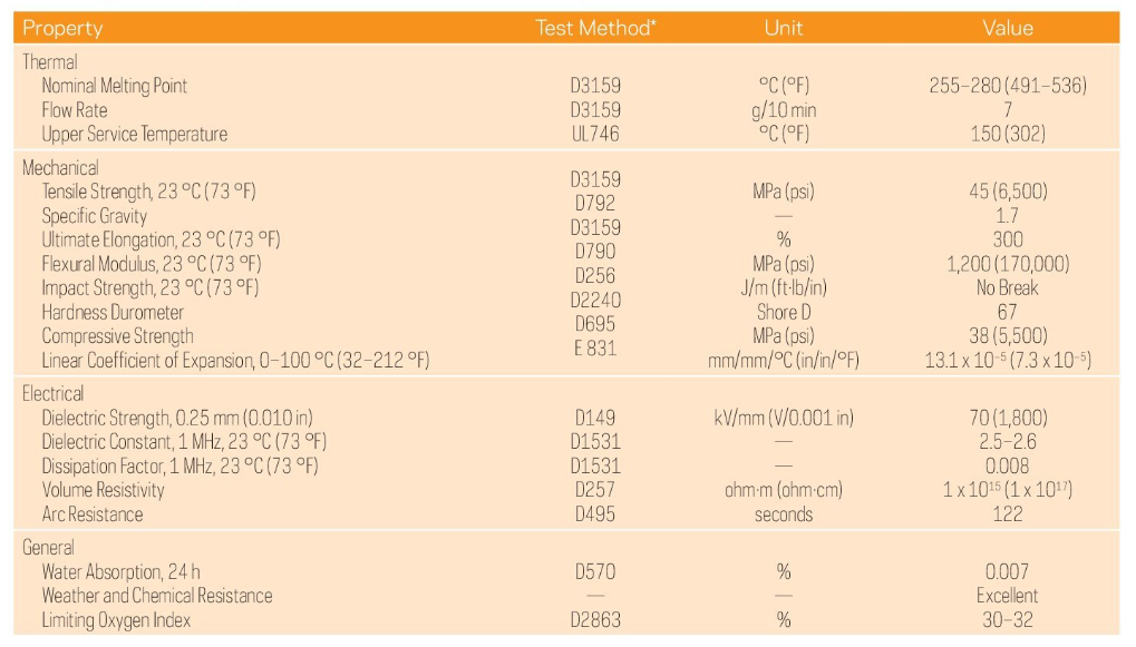 Poudre de granulés de résine vierge ETFE en plastique fluoropolymère Dupont Tefzel 200