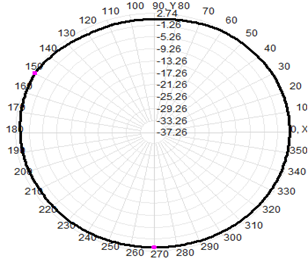 Passive Gnss Antenna Gps 1561MHz 1575.42 MHz 1602MHz 3dBi 16x130