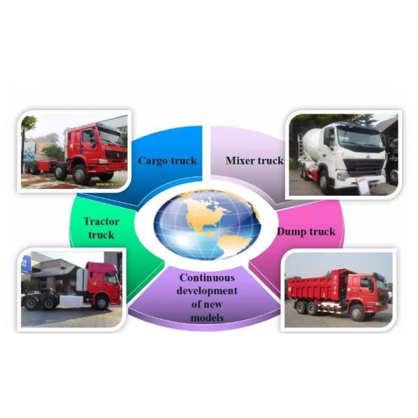 Части кабин прицепа грузовых грузовиков и системы привода колес, включаемые