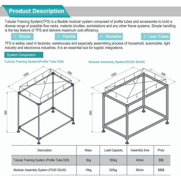 Car Roof Rack Rail Travel Luggage Rack Aluminium Frame Profile