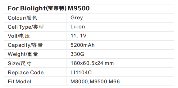 ECG Battery For Biolight M9500