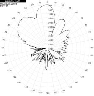 Flat Panel Directional Wifi Antenna Outdoor 2.4GHz 5.8GHz 12-17dBi 290x205x40