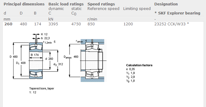 Double Row Roller Bearings 23252CCK / W33 For Paper And Pulp Industry