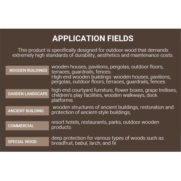Liquid Coating Water Based Wood Paint  Transparent Acrylic Based Stain