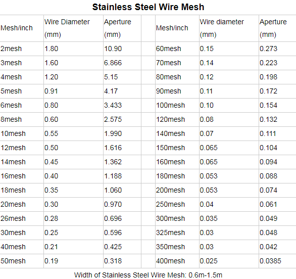 Ss Conveyor Belt For Oven 50KG 100KG Load Bearing Flat Wire Conveyor Belt
