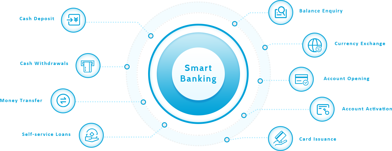 Pci системы PADSS банка платформы Wisecard Smartbanking аттестовал