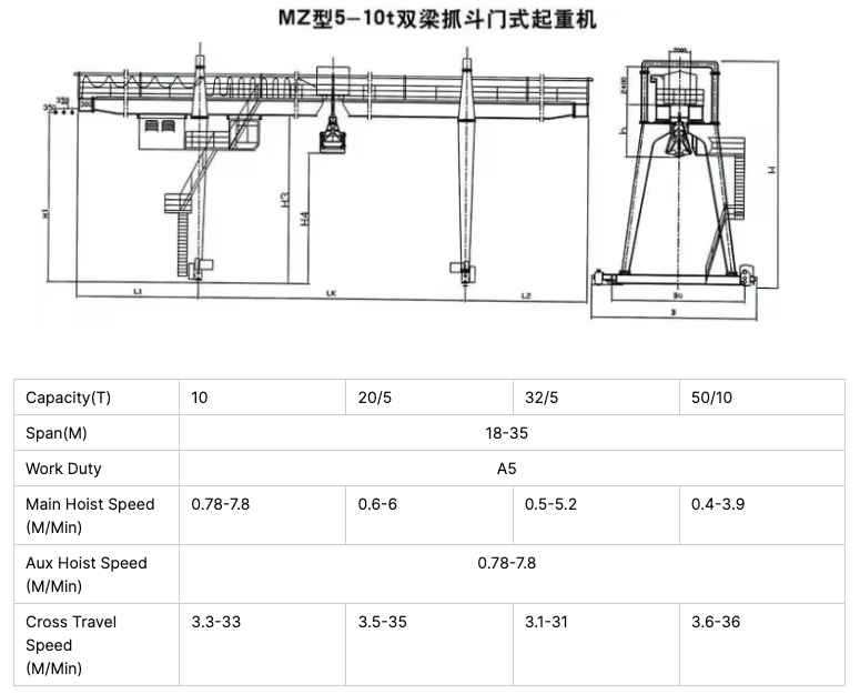 30M Max Lifting Height Double Girder Gantry Crane with Customized Lifting Speed for 5ton 10ton 20 Ton Loads