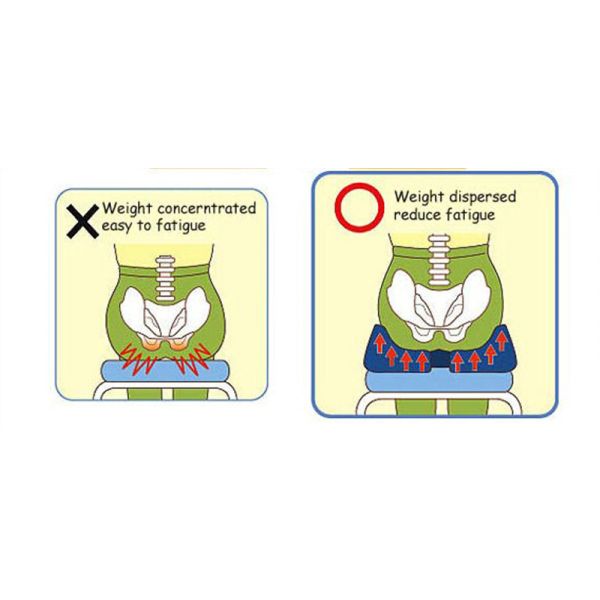 Enhance Your Driving Experience with a Customized Memory Foam Car Seat Cushion