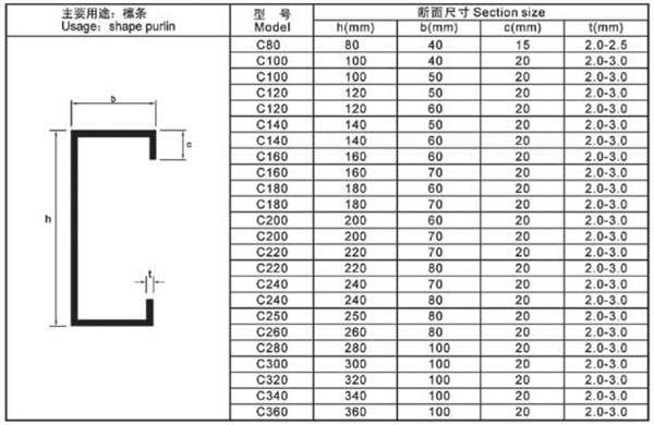 CNC Metal Stud And Track Roll Forming Machine C U Channel Section Profile 0.55-0.8mm Thickness
