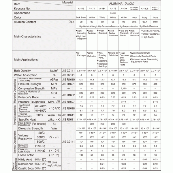 Industrial Machining Alumina Ceramic Tubes Type 95 99 Al2O3 Alumina Tube