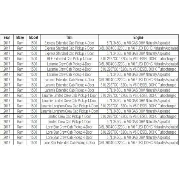 New Condition Complete Front Steering Rack and Pinion Assembly for 2013-2018 RAM 1500 with 1 Year Warranty and OE NO. 5172e
