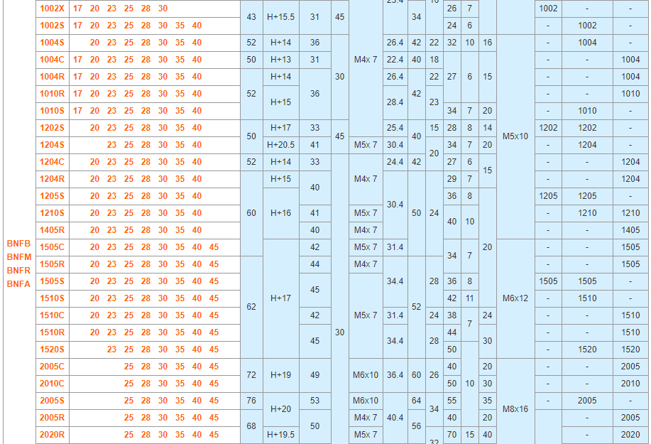 MISUMI Ball Screw Nut Brackets-Block Style Standard Series BNFA1002R new and 100% Original