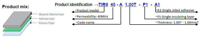 термальная поглощая серия серого цвета TIR940-A материалов 10GHz-6GHz