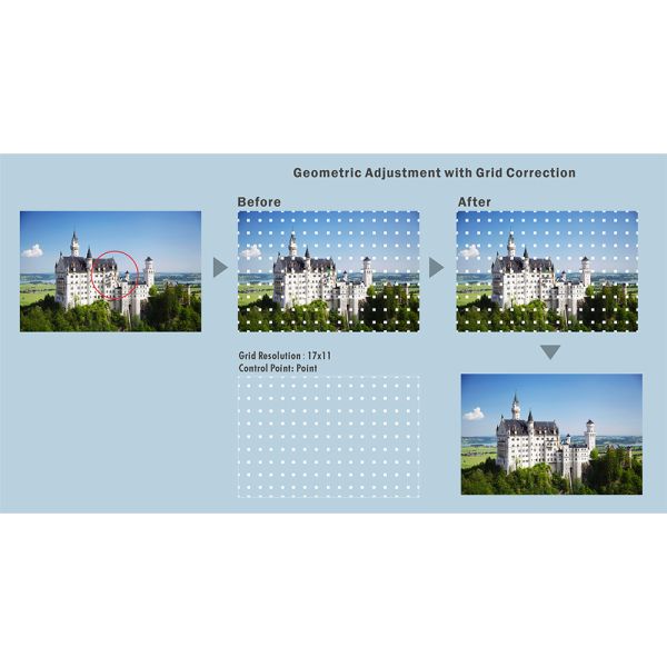 7200 Lumen 3840x2160 resolution projector 4k Native Laser Projector With Liquid Crystal Display