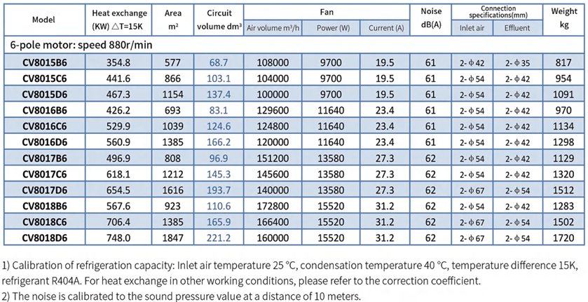 V-shaped top blow air condenser