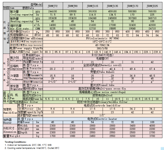 Pricise Control Constant Temperature And Humidity Air Handling Unit AHU Tender