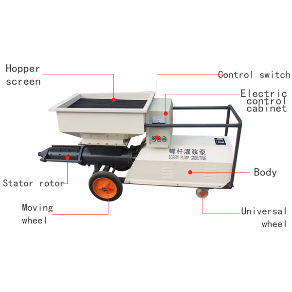 230 kg Load Santai High Pressure Single Screw Pump Slurry Progressive Cavity Pump