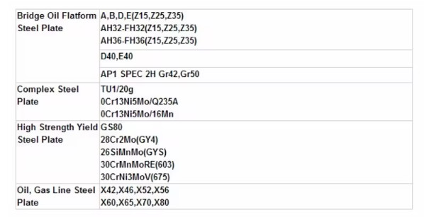 Crc Hot Sale JIS Spcc 0.6mm Carbon Steel Coil Dc01 Dc02 Dc03 Dc04 Dc05 Dc06 Cold Rolled Coil