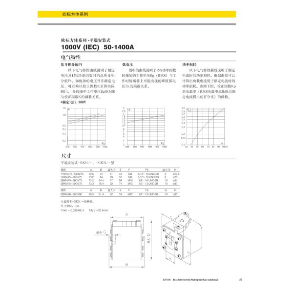 Европейский стандартный плоский конец установил взрыватель 1000V 50 квадратного тела - 1400A