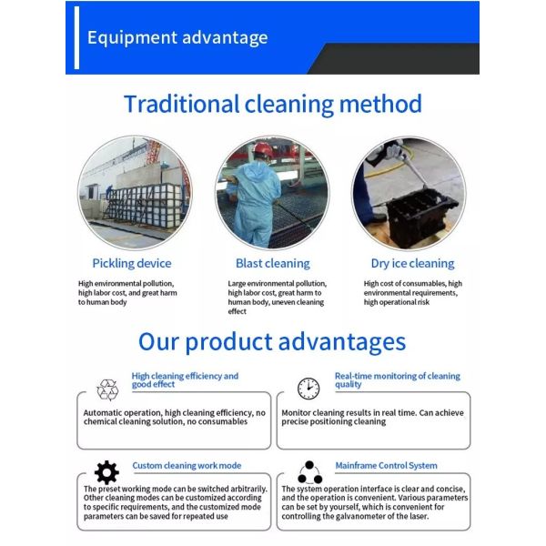 Portable Handheld Rust Removal Fiber Laser Cleaner 200w 300w 500w 2000w 3000w