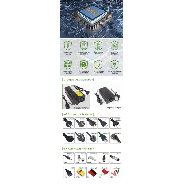 Аккумулятор электрического скутера 48V 60V 72V 96V 25ah 50ah 70ah Аккумулятор литийного батареи для электрического мотоцикла