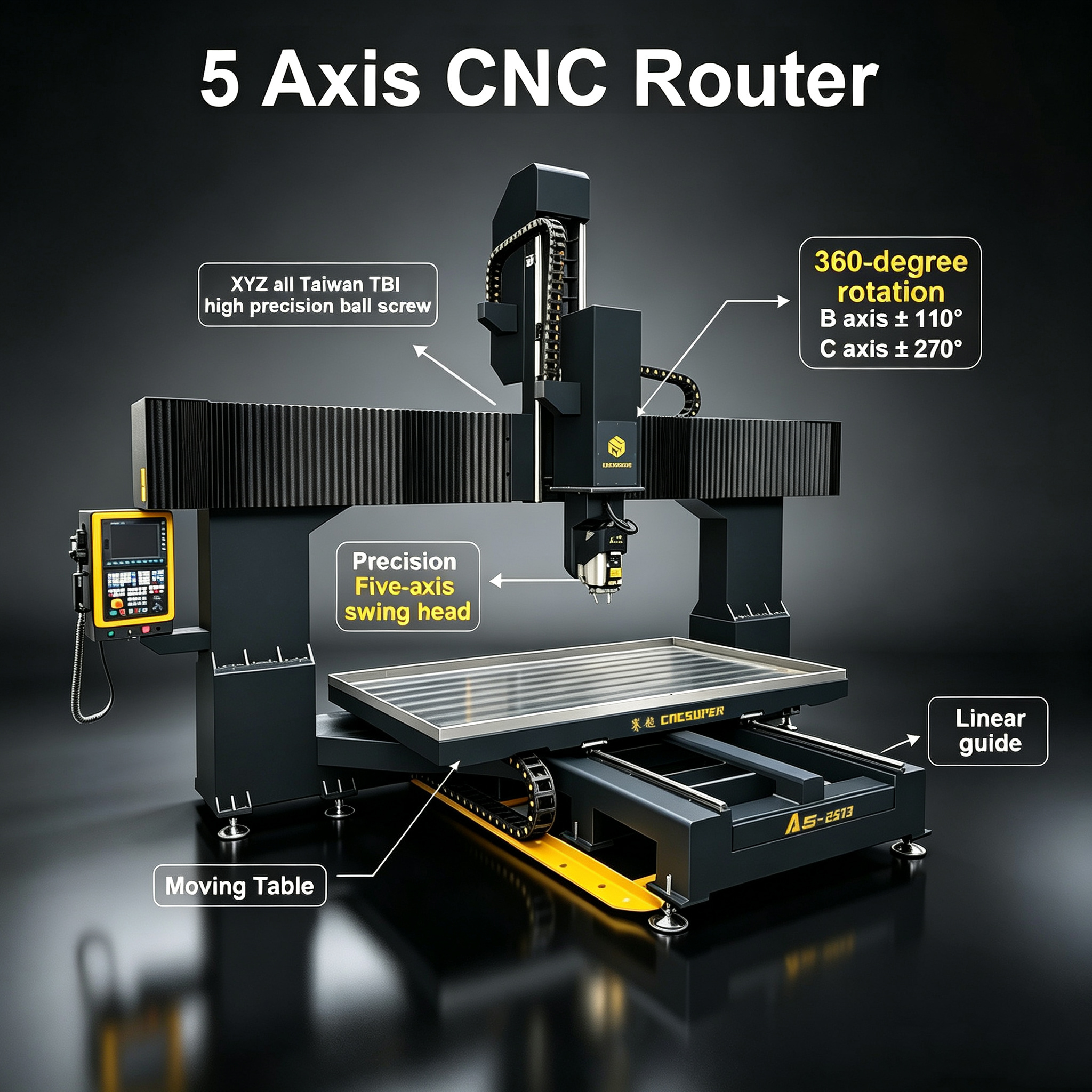 5 Axis EPS Foam CNC Router For Complex Industrial Components High-precision 3D