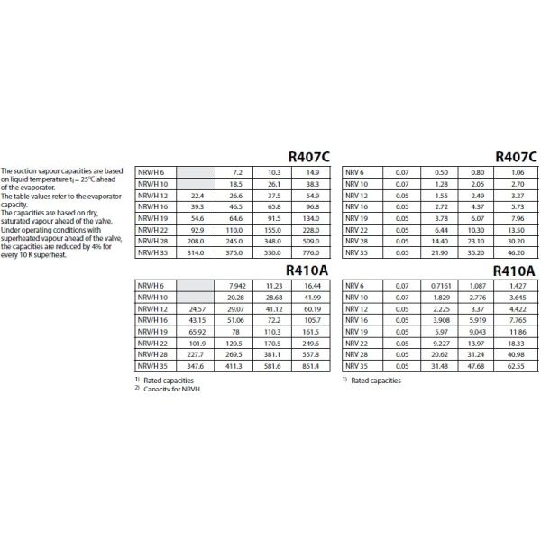 O armazenamento frio de Nrv28s parte a superfície lisa da conexão normal da linha fêmea de Colse