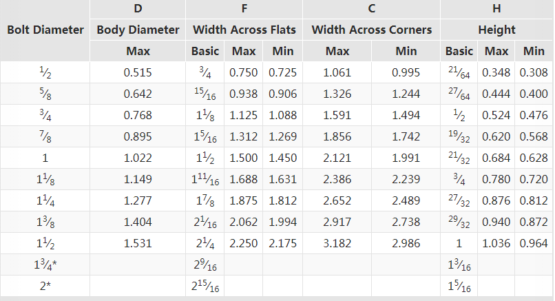 5,6 ранг железнодорожные болт & винт квадратной головки с обработкой равнины/ХДГ