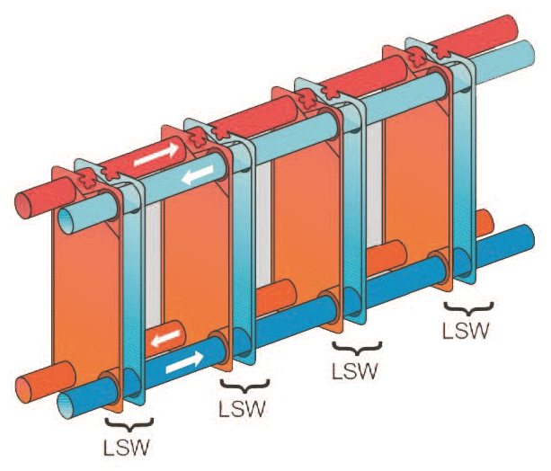 Wide Channel Power Plant Heat Exchangers Half Welded Plate Fluororubber Gasket chiller phe