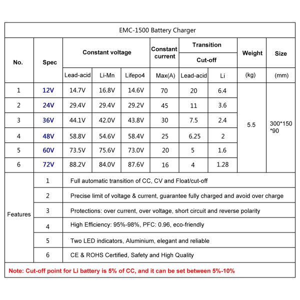 EMC-1500 36V30A Aluminum lead acid/ lifepo4/lithium battery charger for golf cart, e-scooter